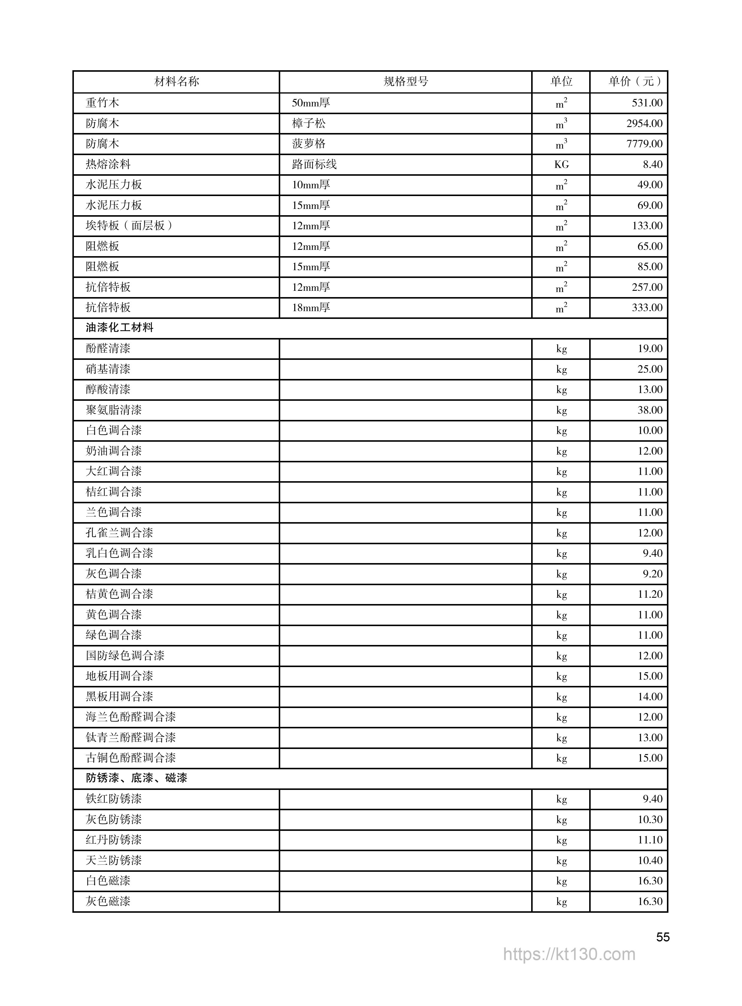 陕西省2022年9月份油漆化工材料价格表